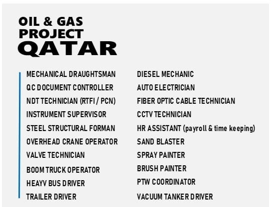 Oil & Gas Project - Hiring for Qatar