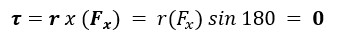 Konsep Perkalian Silang (Cross Product) Dari Dua Vektor Beserta Contoh Soal dan Pembahasan