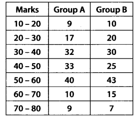 Solutions Class 11 Maths Chapter-15 (Statistics)