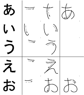 Luyện viết chữ Kanji