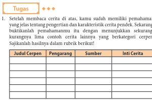 KUNCI JAWABAN bahasa indonesia kelas 11 halaman 108 tugas bab 4