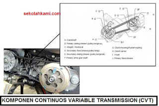 pengertian dan komponen cvt