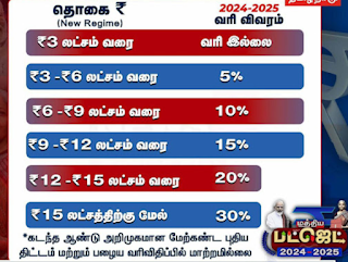 Budget 2024 - முக்கிய அறிவிப்புகள் என்னென்ன? - முழு விவரம்  