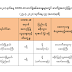 မြန်မာ COVID-19 ကူးစက်သူ နောက် ၂ ဦးထပ်တိုးပြီး ၃၄၈ ဦးဖြစ်လာ