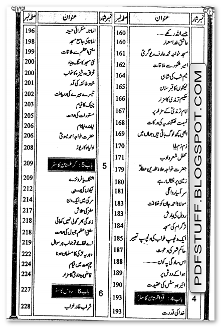 lahore se takhak e bukhara o samarqand's contents