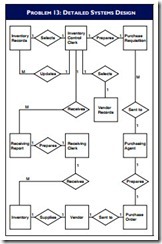Construct, Deliver and Maintain Systems Project-0071