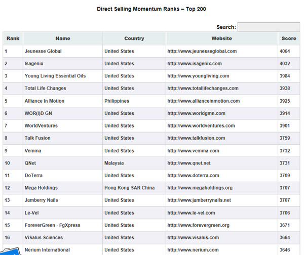 http://www.businessforhome.org/2015/08/direct-selling-momentum-ranks-august-2015/