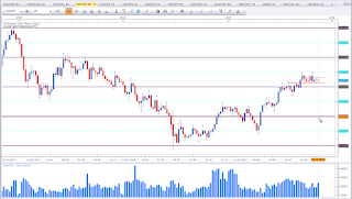 Weekly chart of EUR vs JPY