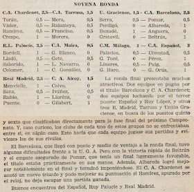 VIII Campeonato de España de Ajedrez por Equipos - 1964, novena ronda