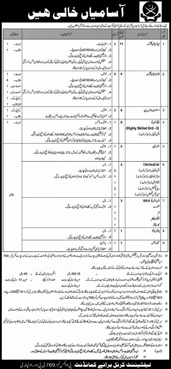 Pak Army Latest Jobs 2020