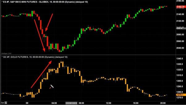 MR. JOHN RIGOTI: Gold Forecast: What Now For Future Gold Price? "Y.J." BERLIN!