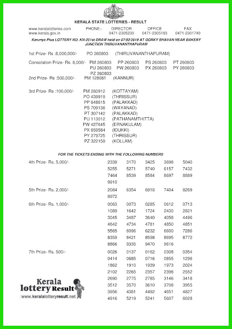 Kerala Lottery Result 07 February 2019 Karunya Plus KN 251