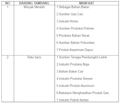  Materi dan Kunci Jawaban Tematik Kelas  Kunci Jawaban Tematik Kelas 4 Tema 6 Subtema 3 Halaman 138, 141, 42, 143