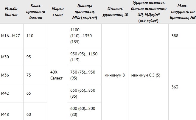 Услуги сантехника в Москве и Московской области