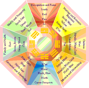 Apartment Vastu Plans