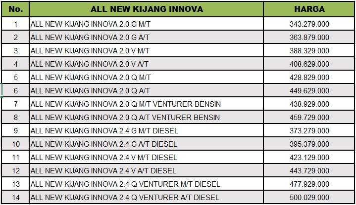 HARGA INNOVA 2017 SAMARINDA / KALTIM 081254545299 ~ TOYOTA 