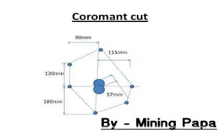 coromont_cut_drilling_pattern_image