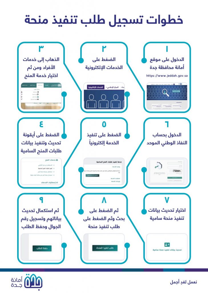 شرح خطوات التسجيل في منح امانة جدة كيف تسجل في منحة أمانة جدة في 9 خطوات