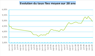 Cliquez pour agrandir