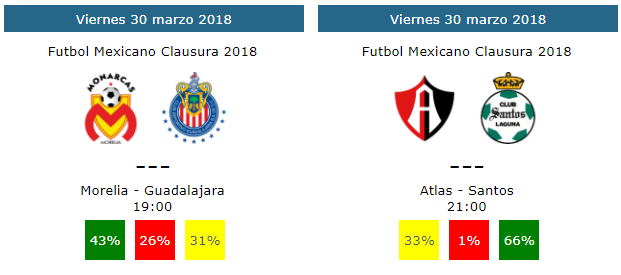 Tendencias y pronósticos de la jornada 13