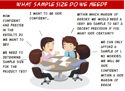 How to Choose Sample Size for a Simple Random Sample