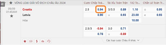 Nhận định VL Euro 2024-Croatia vs Latvia, đêm 8/9 Keo-croatia-latvia