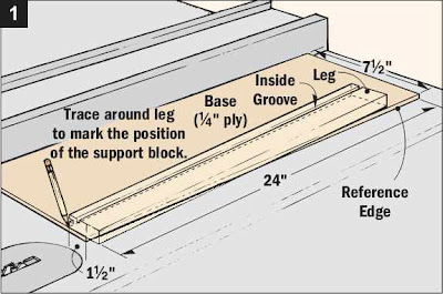 table saw jigs