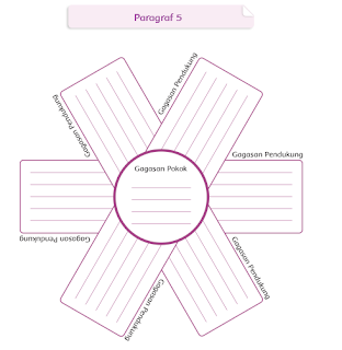 Paragraf lima Soal Halaman 4 -7 Tematik Kelas 4 Tema