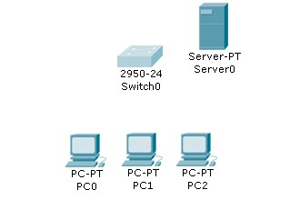 client server cisco packet tracer