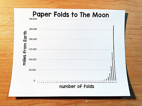 Paper folds to the Moon graph