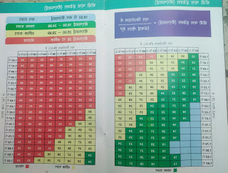 Body mass index chart,BMI chart,BMI calculator,बाडी मास इंडेक्स चार्ट