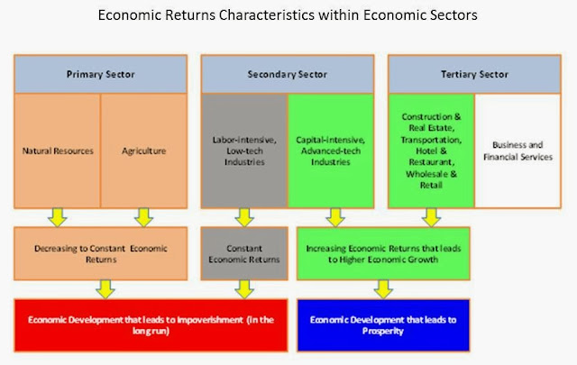 Ekonomi Mikro Dan Ekonomi Makro Ekonomi Mikro | Caroldoey