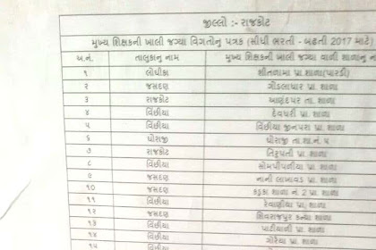 HTAT Bharti 2017 Rajkot District Official List Declared