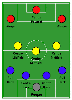 Formasi 4-3-3