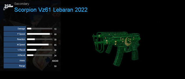 Detail Statistik Scorpion Vz61 Lebaran 2022