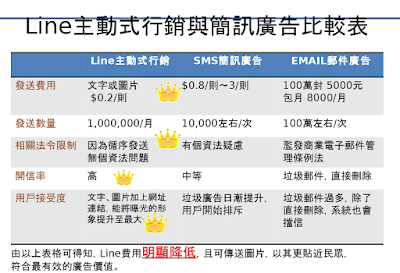 Line行銷策略與技巧掌握行動商機 茗源經典咖啡