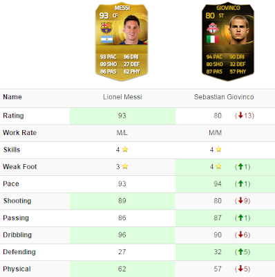 Giovinco SIF el Messi barato FIFA 15 Ultimate Team