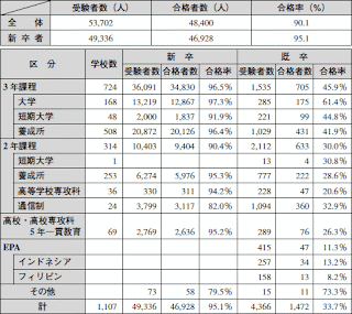 看護師国家試験合格発表,看護師国家試験 合格発表 2017,厚生労働省 看護師国家試験 過去問,医師国家試験 合格発表 2017,厚生労働省 看護師国家試験 解答,理学 療法 士 国家 試験 合格 発表 日,105 回 看護 師 国家 試験 合格 者,看護 師 国家 試験 発表 2017,厚生労働省 看護師国家試験 出題基準,厚生労働省 看護師国家試験 会場,国家試験 種類,厚生労働省 看護師国家試験 過去問,厚生労働省 看護師国家試験 過去問 102回,厚生労働省看護師国家試験合格速報,看護師 国家試験 過去問 解説,看護師国家試験 過去問 印刷,看護 師 国家 試験 問題 106 回,厚生労働省 看護師国家試験 105回,厚生労働省 看護師国家試験 解答,厚生労働省 看護師国家試験 104回,厚生労働省 看護師国家試験 過去問 101回,厚生 労働省 看護 師 国家 試験 解答 速報