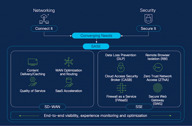 Bridging the IT Skills Gap Through SASE: A Path to Radical Simplification and Transformation