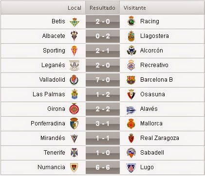 Resultados de la 18ª Jornada de la Liga Adelante 2014