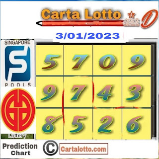 Carta lotto