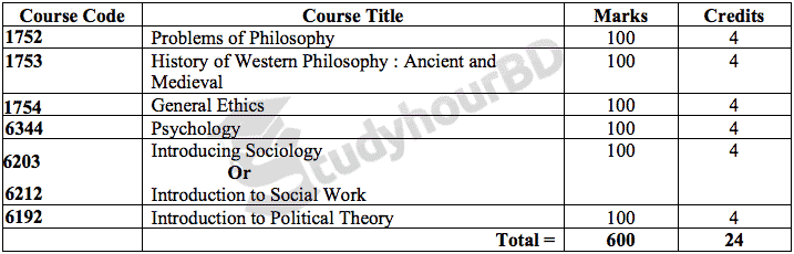 Honours 1st Year Philosophy Book List