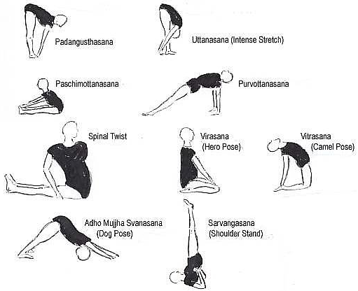 Advantages Profits of Yoga