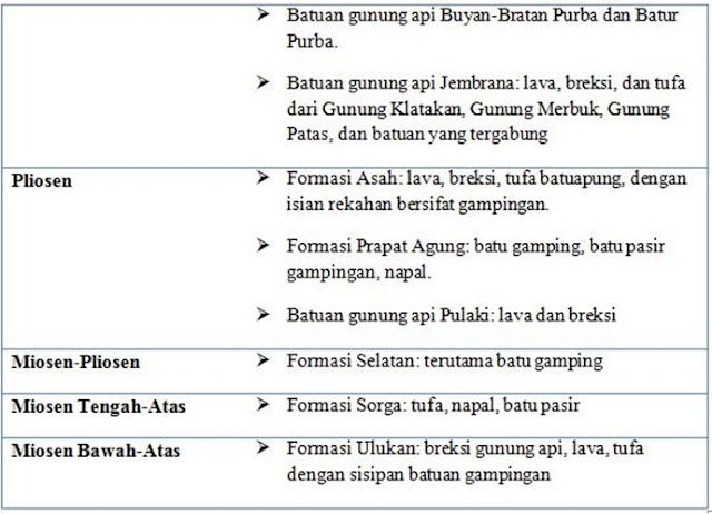 GEOLOGI SUNDA KECIL