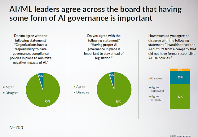 AI/ML leaders agree cybersecurity is a critical component to AI solutions at the enterprise level