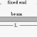 Beams In Engineering - Definition And Classifications