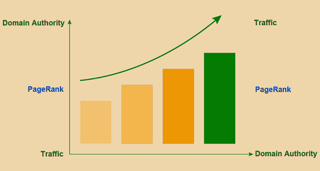 Domain Authority Dan Page Authority (Penjelasan Lengkap)