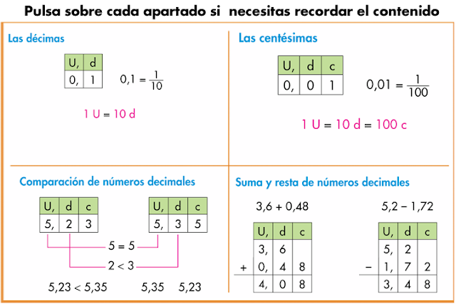 http://primerodecarlos.com/CUARTO_PRIMARIA/enero/Unidad6/actividades/matematicas/resumen/index.html