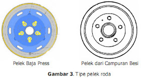 Tipe Pelek Roda