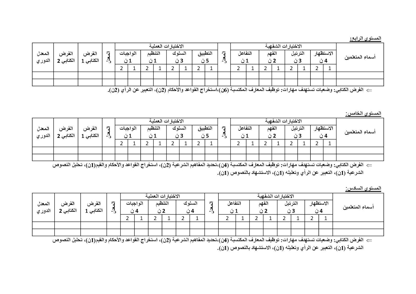 شبكة تقويم مادة التربية الإسلامية وفق المنهاج المراجع الجديد